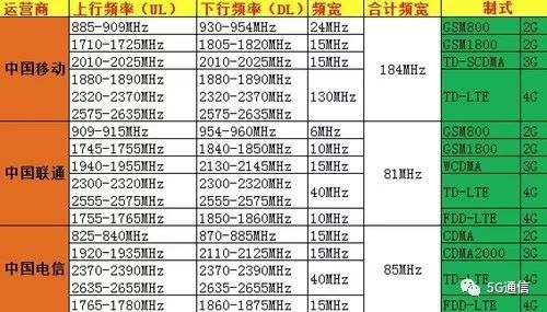 5G除了快,多出的“1G”還有這4點優(yōu)勢 5G除了快,多出的“1G”還有這4點優(yōu)勢