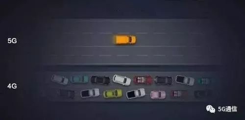 5G除了快,多出的“1G”還有這4點優(yōu)勢 5G除了快,多出的“1G”還有這4點優(yōu)勢