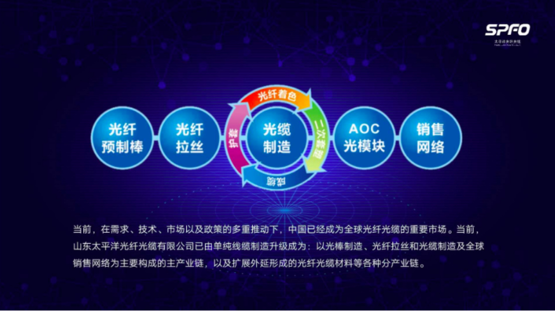 5G帶來(lái)無(wú)限機(jī)遇 太平洋光纖光纜聚焦光通信全產(chǎn)業(yè)鏈條 5G帶來(lái)無(wú)限機(jī)遇 太平洋光纖光纜聚焦光通信全產(chǎn)業(yè)鏈條