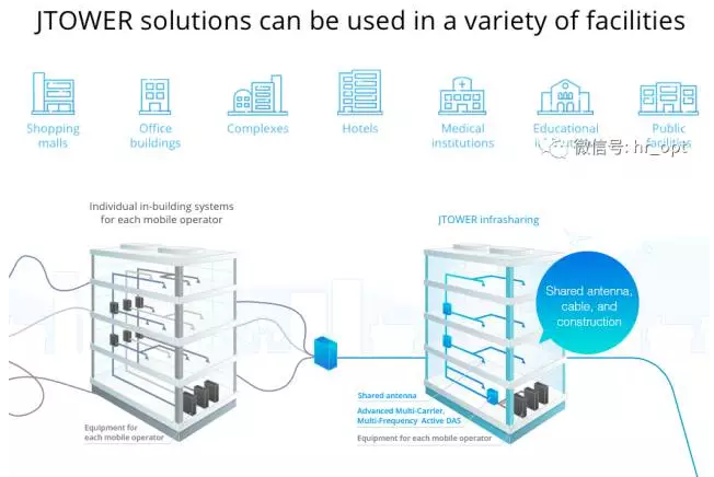5G新玩法來(lái)了:電力公司進(jìn)軍鐵塔共享1 5G新玩法來(lái)了:電力公司進(jìn)軍鐵塔共享1