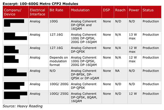 100G增長驅(qū)動朝400G及以上奔跑 100G增長驅(qū)動朝400G及以上奔跑