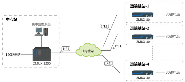120路電話(一點對多點方案)組網應用圖.jpg 120路電話(一點對多點方案)組網應用圖.jpg