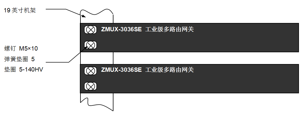 設備上架裝配示意圖 設備上架裝配示意圖