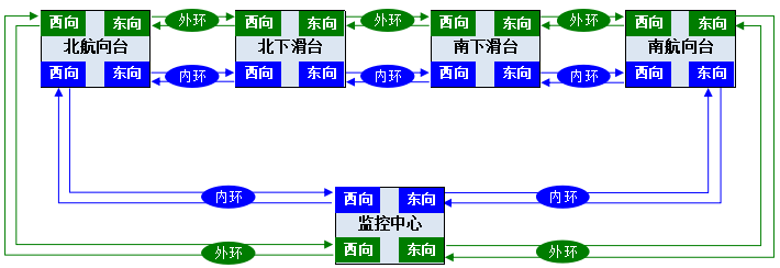 雙自愈環(huán)光傳輸系統(tǒng)拓?fù)鋱D.png 雙自愈環(huán)光傳輸系統(tǒng)拓?fù)鋱D.png